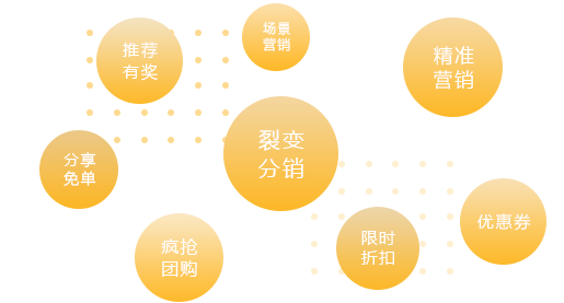 营销功能
