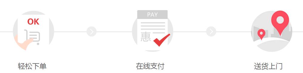 为何外卖系统越加火爆,谈谈外卖那些事