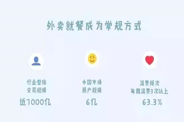 外卖行业争议不断,外卖系统如何发展